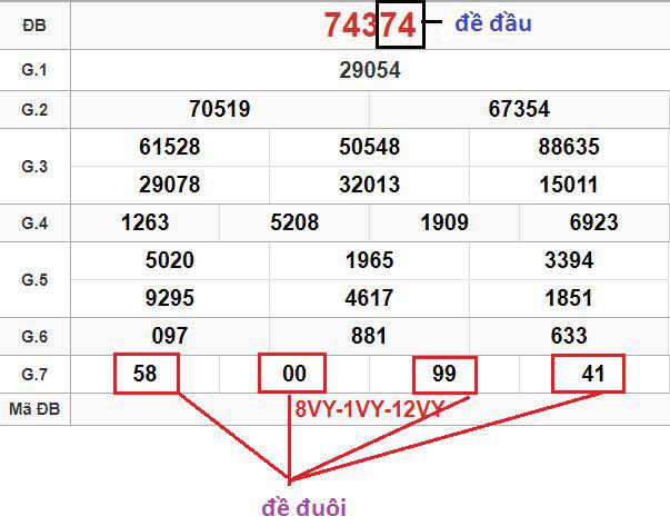 Rất khó để đưa ra lời khuyên nên chơi đầu hay đuôi