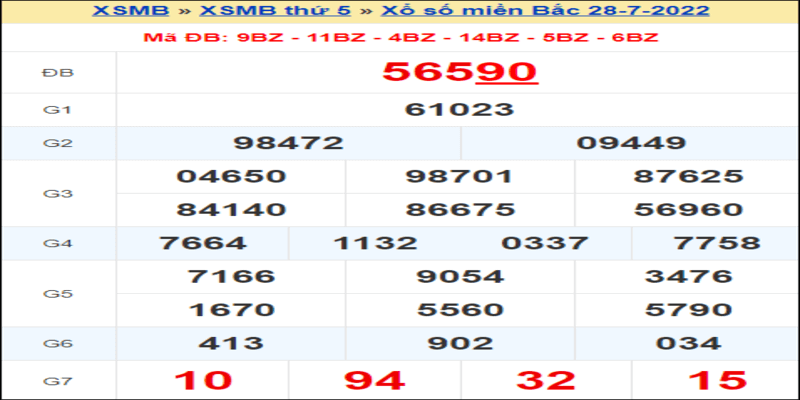 Theo dõi xác suất số về nhiều nhất trong 3 tháng từ 10/4/2022 - 28/7/2022