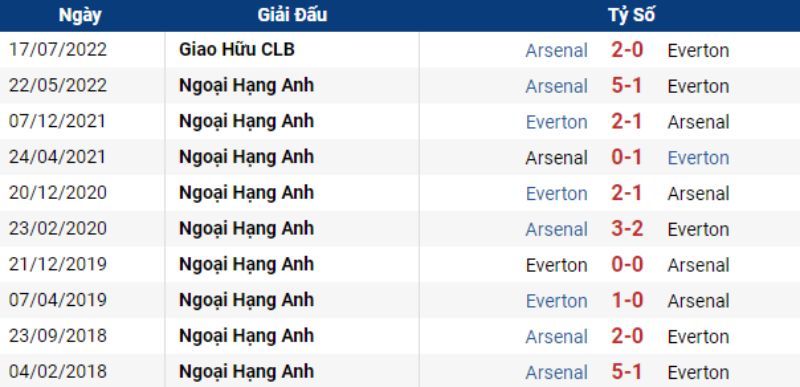 Everton vs Arsenal