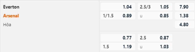 Soi kèo Everton vs Arsenal - Tỷ lệ nhà cái 888B